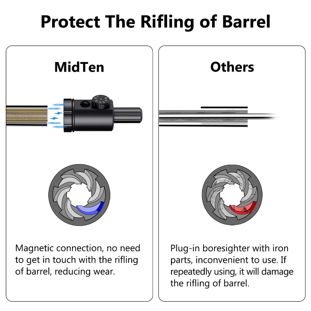 MidTen Magnetic Bore Sight Gre - đánh giá và giá Laser Boresighter Kit