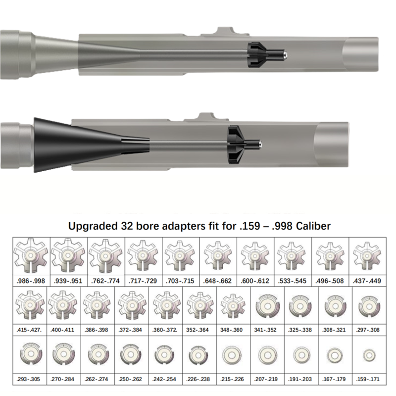 Tactical Laser Boresighter Kit - đánh giá và giá Laser Boresighter Kit